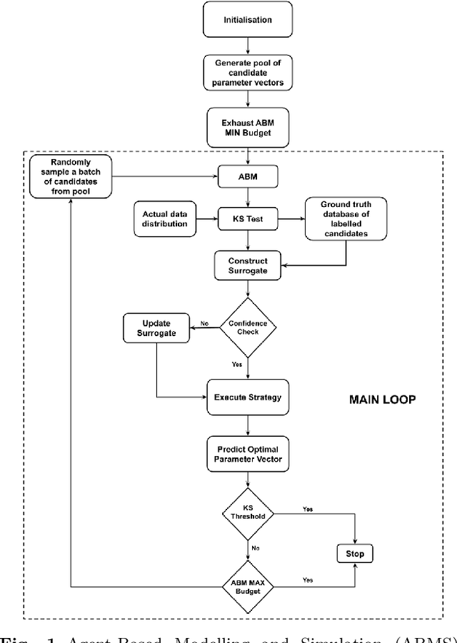Figure 2 for Surrogate Assisted Strategies (The Parameterisation of an Infectious Disease Agent-Based Model)