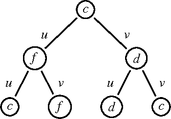 Figure 1 for Mixed Integer Linear Programming For Exact Finite-Horizon Planning In Decentralized Pomdps