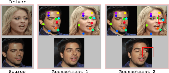 Figure 1 for Single Source One Shot Reenactment using Weighted motion From Paired Feature Points
