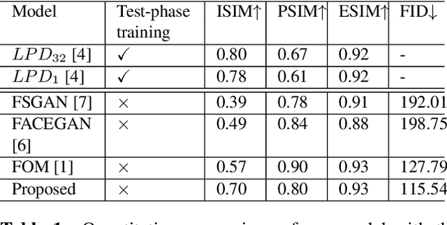 Figure 2 for Single Source One Shot Reenactment using Weighted motion From Paired Feature Points
