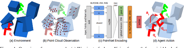 Figure 1 for Learning Obstacle Representations for Neural Motion Planning