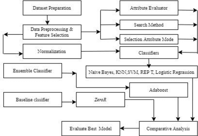 Figure 3 for A Machine Learning Approach for Driver Identification Based on CAN-BUS Sensor Data