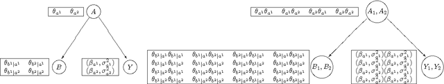 Figure 1 for Improved Mean and Variance Approximations for Belief Net Responses via Network Doubling