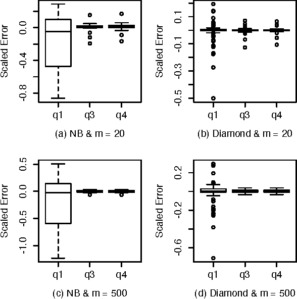 Figure 3 for Improved Mean and Variance Approximations for Belief Net Responses via Network Doubling