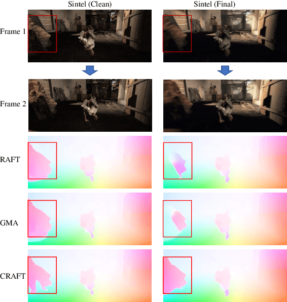 Figure 1 for CRAFT: Cross-Attentional Flow Transformer for Robust Optical Flow