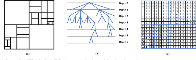 Figure 1 for Efficient VVC Intra Prediction Based on Deep Feature Fusion and Probability Estimation