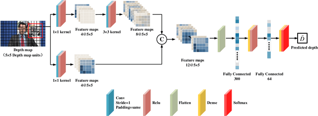 Figure 3 for Efficient VVC Intra Prediction Based on Deep Feature Fusion and Probability Estimation