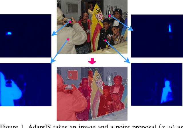 Figure 1 for AdaptIS: Adaptive Instance Selection Network