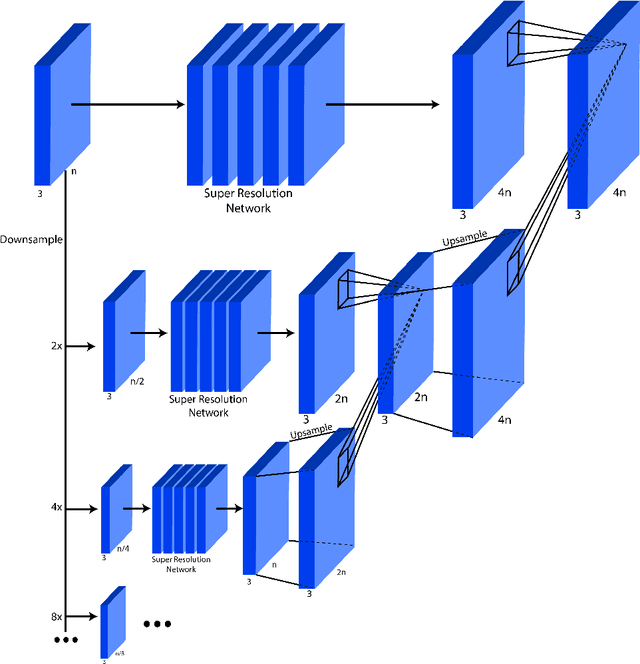 Figure 4 for New Techniques for Preserving Global Structure and Denoising with Low Information Loss in Single-Image Super-Resolution