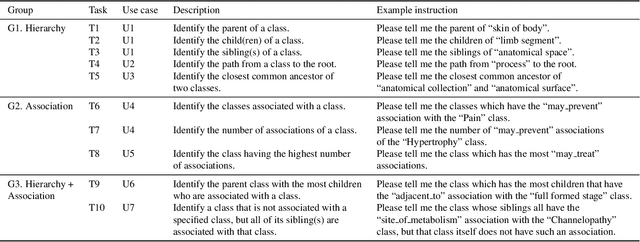 Figure 3 for OntoPlot: A Novel Visualisation for Non-hierarchical Associations in Large Ontologies