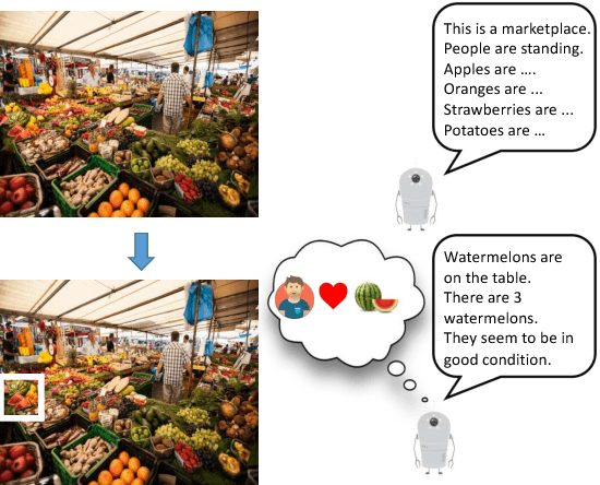 Figure 1 for Customized Image Narrative Generation via Interactive Visual Question Generation and Answering