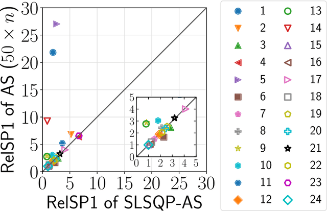 Figure 4 for Benchmarking Feature-based Algorithm Selection Systems for Black-box Numerical Optimization