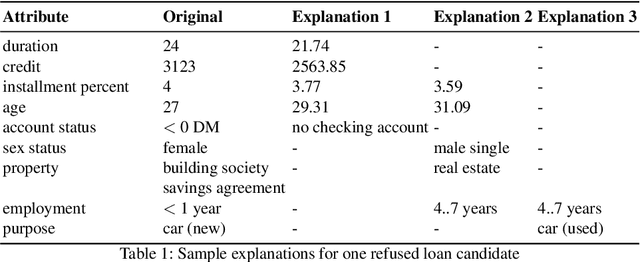 Figure 2 for Explaining Deep Learning Models with Constrained Adversarial Examples
