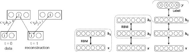 Figure 1 for Learning Paired-associate Images with An Unsupervised Deep Learning Architecture