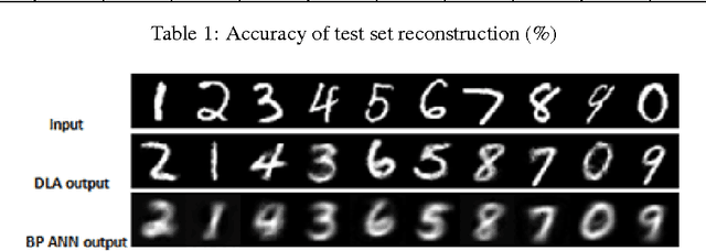 Figure 2 for Learning Paired-associate Images with An Unsupervised Deep Learning Architecture