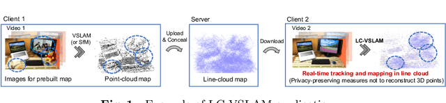Figure 1 for Privacy Preserving Visual SLAM