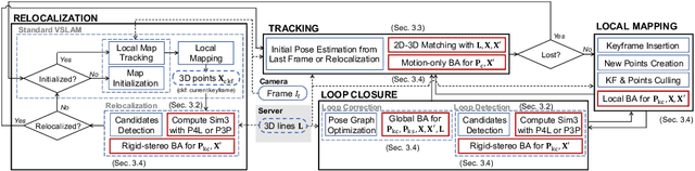 Figure 3 for Privacy Preserving Visual SLAM