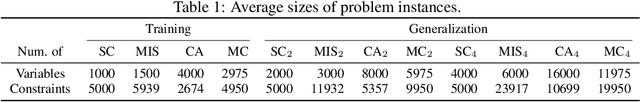 Figure 2 for Learning Large Neighborhood Search Policy for Integer Programming