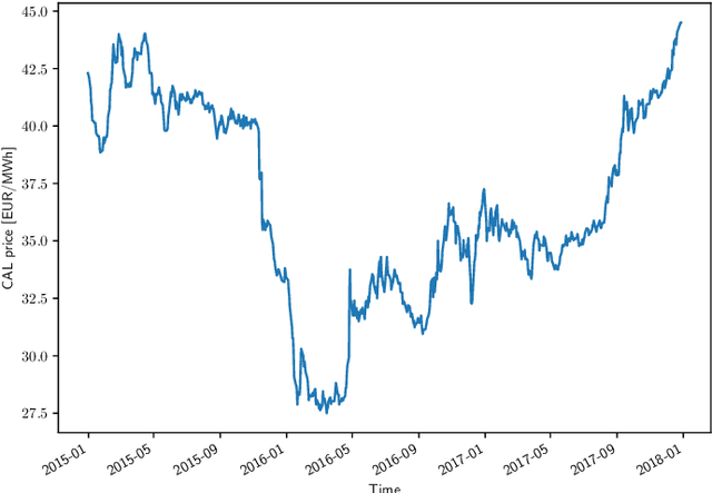 Figure 1 for An Artificial Intelligence Solution for Electricity Procurement in Forward Markets