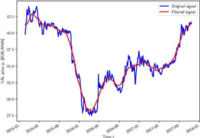 Figure 3 for An Artificial Intelligence Solution for Electricity Procurement in Forward Markets