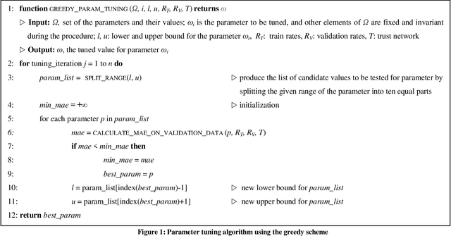 Figure 1 for An Adaptive Similarity Measure to Tune Trust Influence in Memory-Based Collaborative Filtering