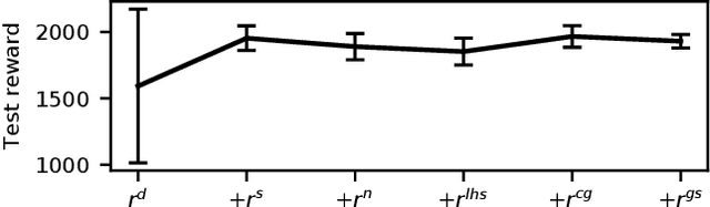 Figure 2 for Teach Biped Robots to Walk via Gait Principles and Reinforcement Learning with Adversarial Critics