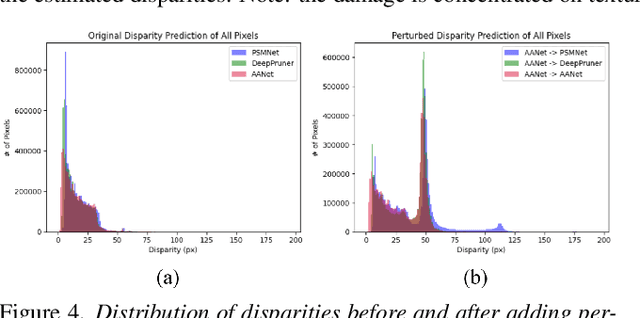 Figure 4 for Stereoscopic Universal Perturbations across Different Architectures and Datasets