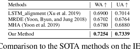 Figure 2 for Self-Supervised Audio-and-Text Pre-training with Extremely Low-Resource Parallel Data