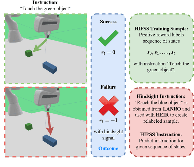 Figure 3 for Grounding Hindsight Instructions in Multi-Goal Reinforcement Learning for Robotics