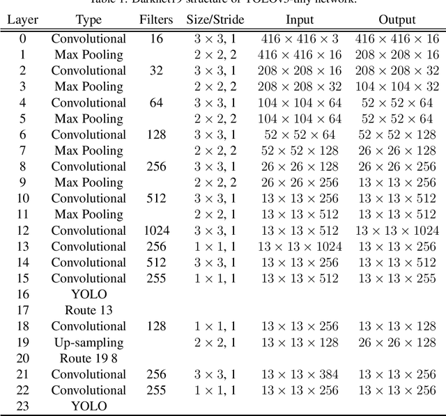 Figure 2 for Recognition of Oracle Bone Inscriptions by using Two Deep Learning Models