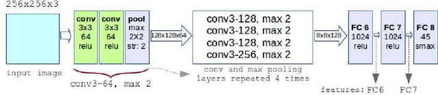 Figure 2 for Multi-View Product Image Search Using Deep ConvNets Representations