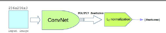 Figure 3 for Multi-View Product Image Search Using Deep ConvNets Representations
