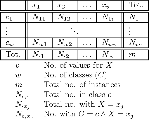 Figure 2 for Toward better feature weighting algorithms: a focus on Relief