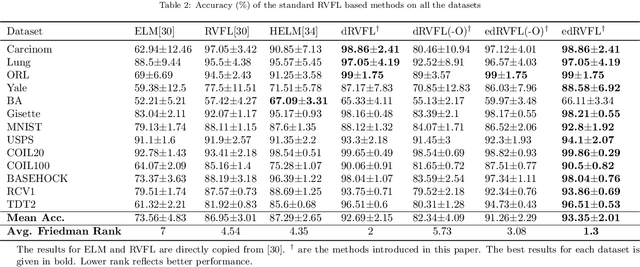 Figure 4 for Random vector functional link neural network based ensemble deep learning for short-term load forecasting