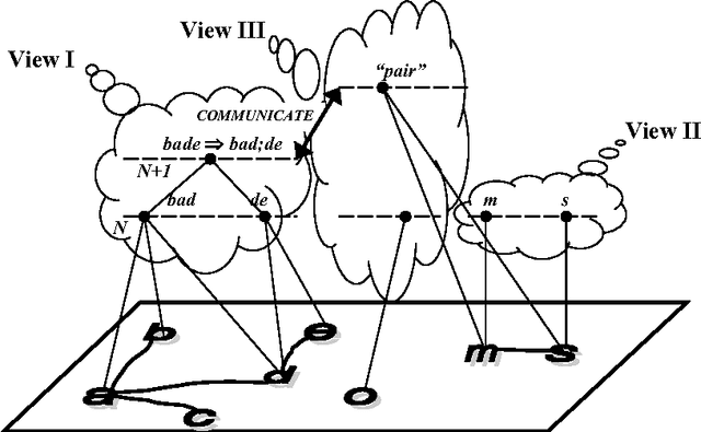Figure 1 for Communication of Social Agents and the Digital City - A Semiotic Perspective