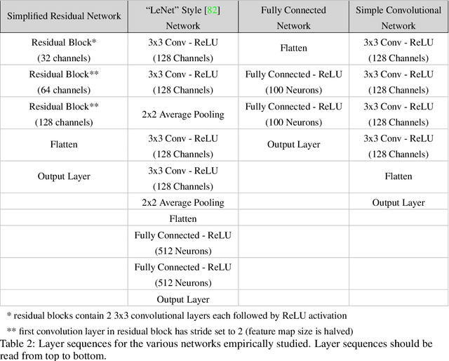 Figure 3 for Adversarial robustness guarantees for random deep neural networks