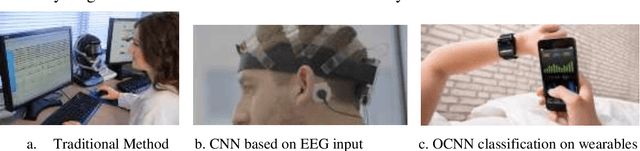 Figure 1 for Deep Learning for Sleep Stages Classification: Modified Rectified Linear Unit Activation Function and Modified Orthogonal Weight Initialisation