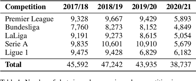 Figure 1 for "Why Would I Trust Your Numbers?" On the Explainability of Expected Values in Soccer