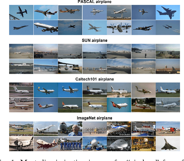 Figure 1 for Exploiting Web Images for Dataset Construction: A Domain Robust Approach