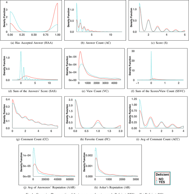 Figure 1 for Improving Quality of a Post's Set of Answers in Stack Overflow