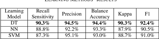Figure 4 for Improving Quality of a Post's Set of Answers in Stack Overflow