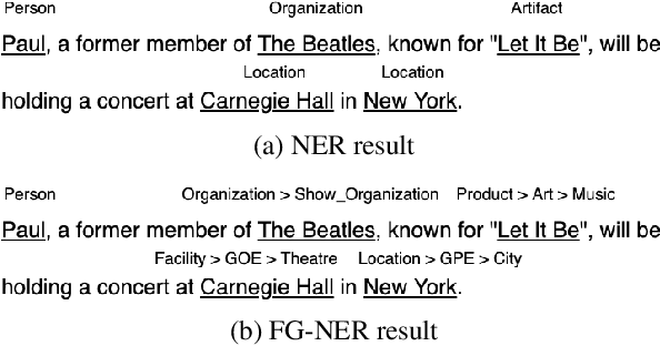 Figure 1 for Multi-Task Learning with Contextualized Word Representations for Extented Named Entity Recognition