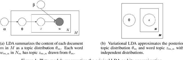 Figure 1 for Cooperative neural networks (CoNN): Exploiting prior independence structure for improved classification