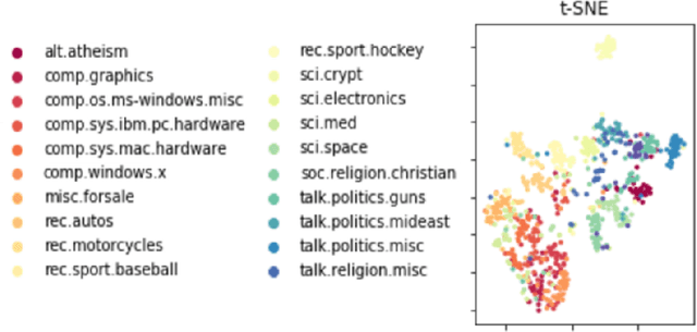 Figure 4 for Cooperative neural networks (CoNN): Exploiting prior independence structure for improved classification