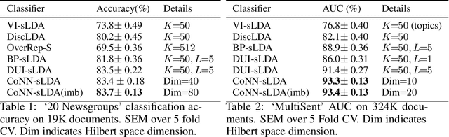 Figure 2 for Cooperative neural networks (CoNN): Exploiting prior independence structure for improved classification