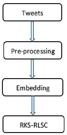 Figure 1 for Offensive Language Detection: A Comparative Analysis