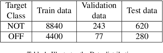 Figure 2 for Offensive Language Detection: A Comparative Analysis