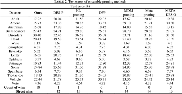 Figure 4 for The MBPEP: a deep ensemble pruning algorithm providing high quality uncertainty prediction