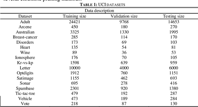 Figure 2 for The MBPEP: a deep ensemble pruning algorithm providing high quality uncertainty prediction