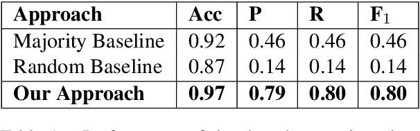 Figure 1 for Affective Behaviour Analysis of On-line User Interactions: Are On-line Support Groups more Therapeutic than Twitter?